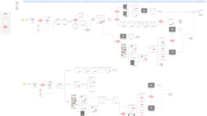 Workflow happly